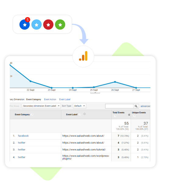 Tracking clicks with Google Analytics